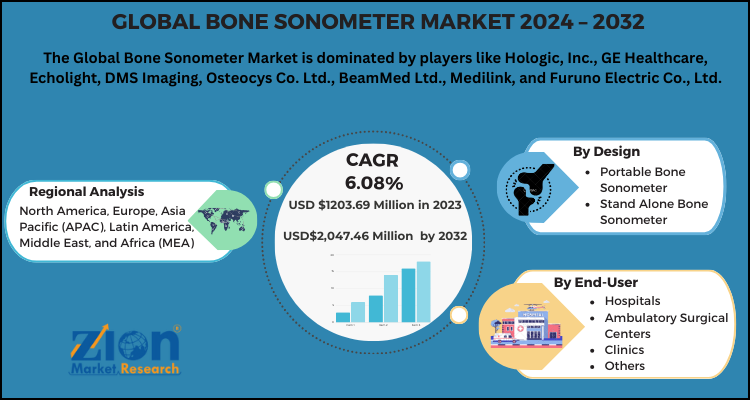 Bone Sonometer Market