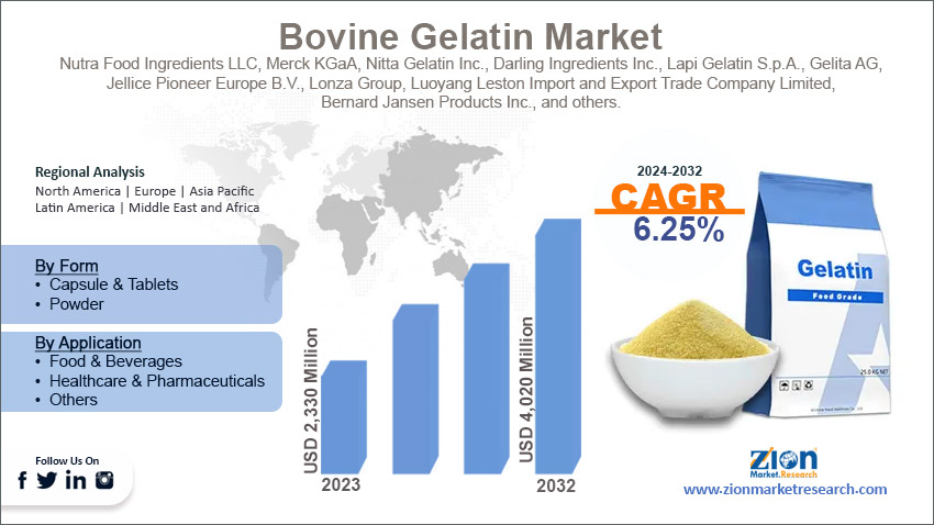 Global Bovine Gelatin Market