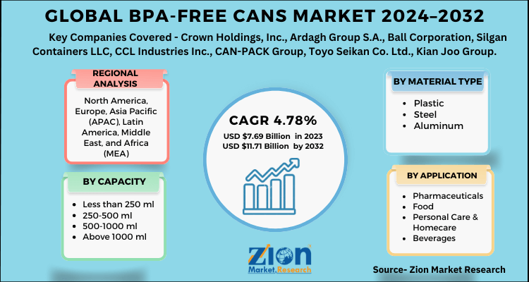 Global BPA-Free Cans Market