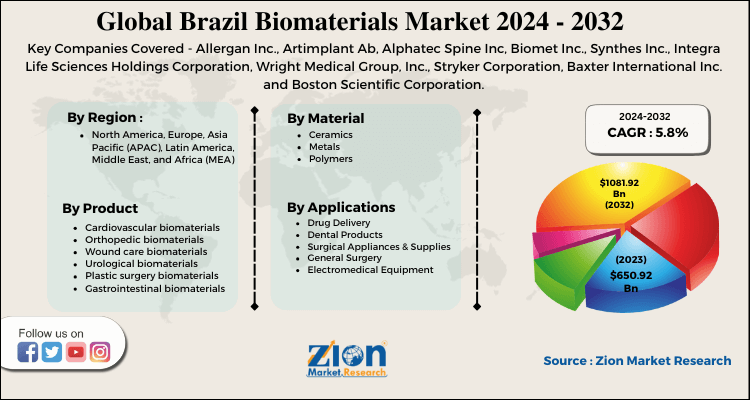 Brazil Biomaterials Market