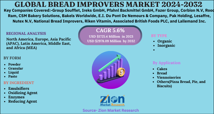 Global Bread Improvers Market