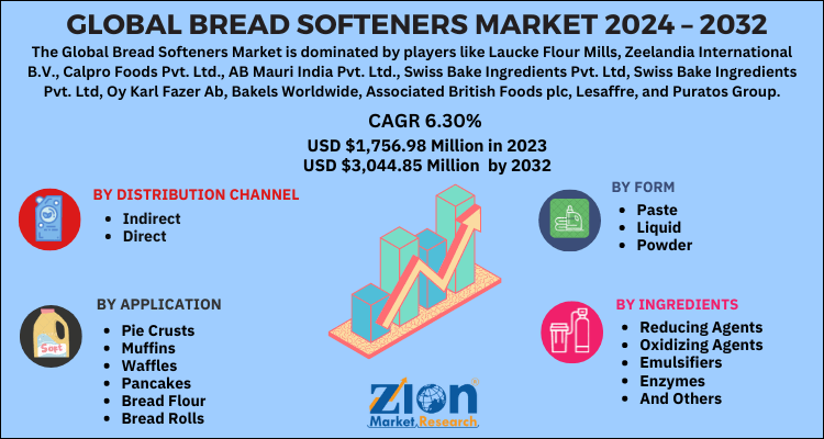 Bread Softeners Market