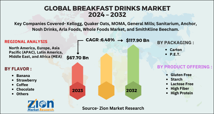 Breakfast Drinks Market