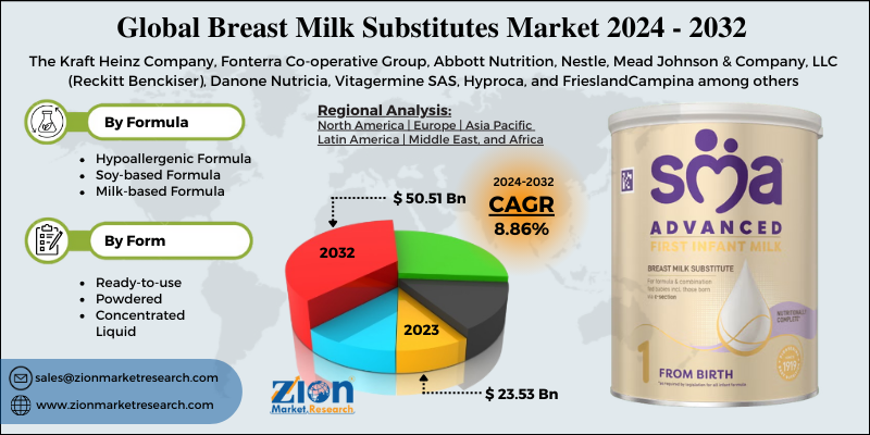 Breast Milk Substitutes Market