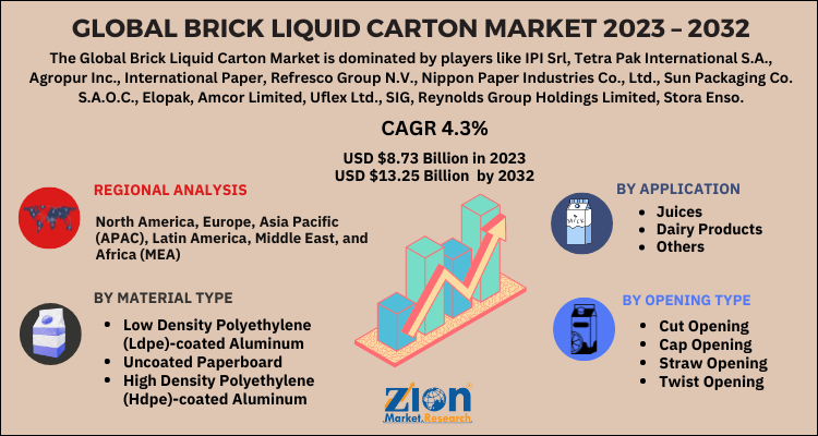 Brick Liquid Carton Market