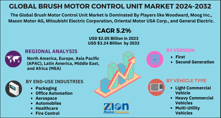 Brush Motor Control Unit Market