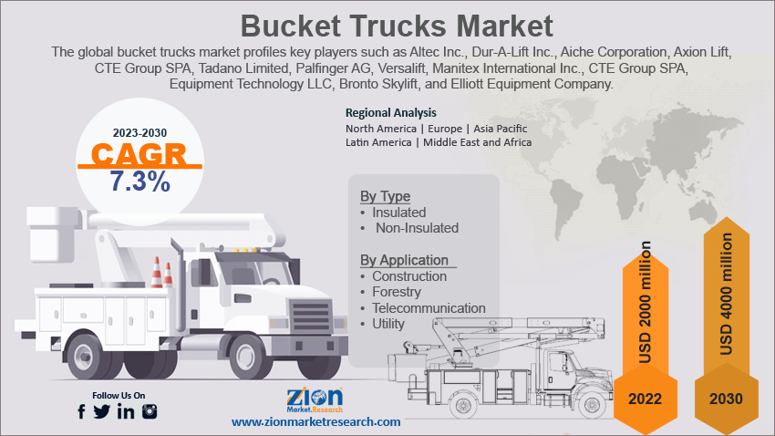 Global Bucket Trucks Market Size