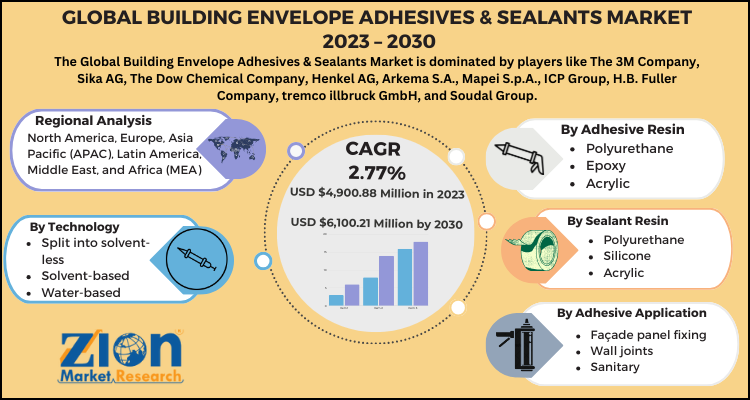 Building Envelope Adhesives & Sealants Market