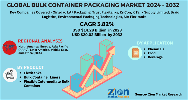 Bulk Container Packaging Market