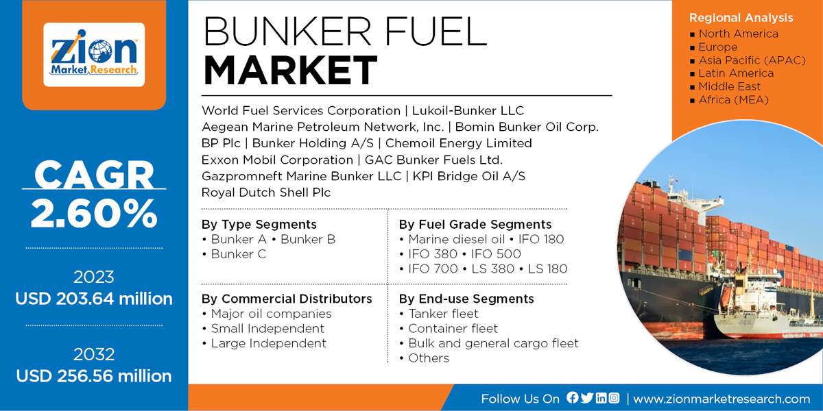 Global Bunker Fuel Market