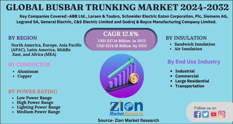 Busbar Trunking Market