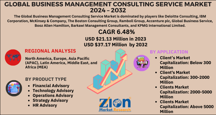 Business Management Consulting Service Market