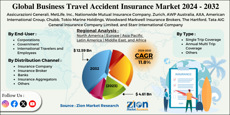 Business Travel Accident Insurance Market