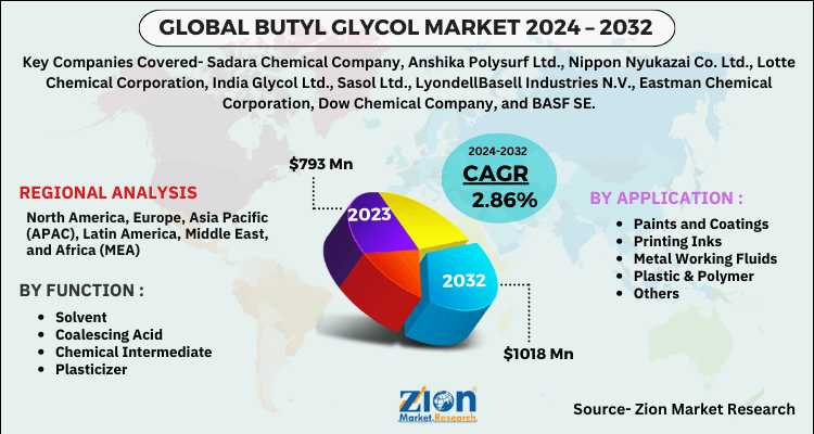 Butyl Glycol Market