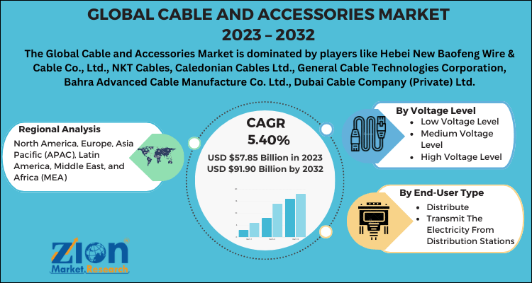 Cable and Accessories Market