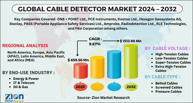 Cable Detector Market