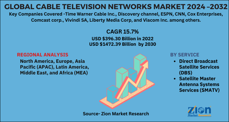 Cable Television Networks Market