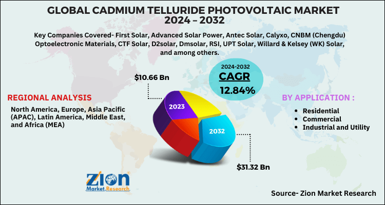 Cadmium Telluride Photovoltaic Market