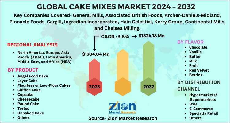 Cake Mixes Market