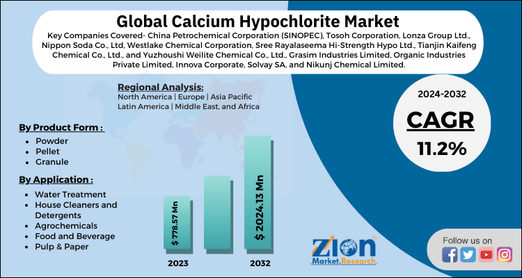 Calcium Hypochlorite Market