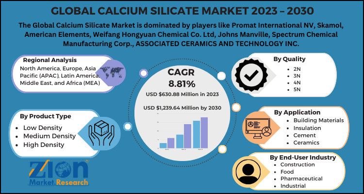 Calcium Sulfite Market