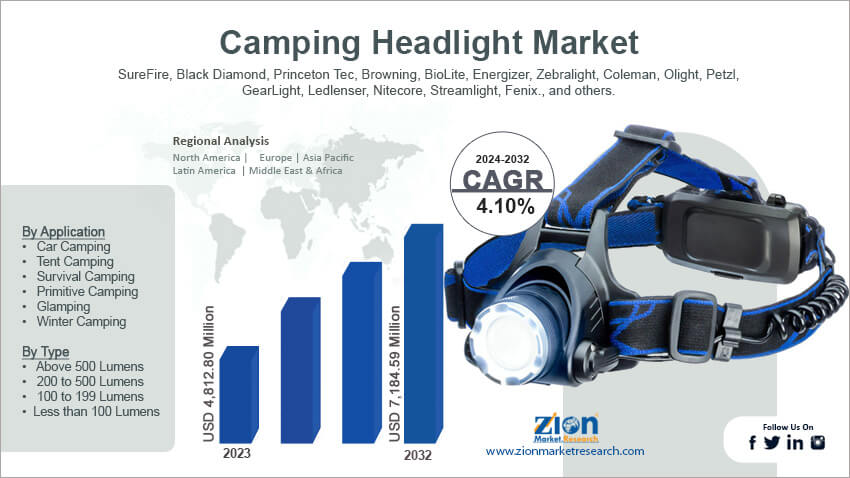 Camping Headlight Market 