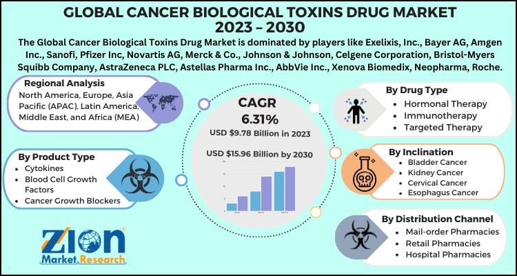 Cancer Biological Toxins Drug Market