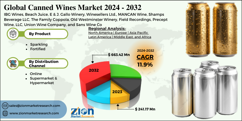 Canned Wines Market