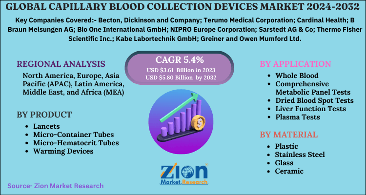 Capillary Blood Collection Devices Market