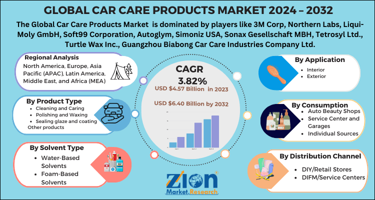 Car Care Products Market