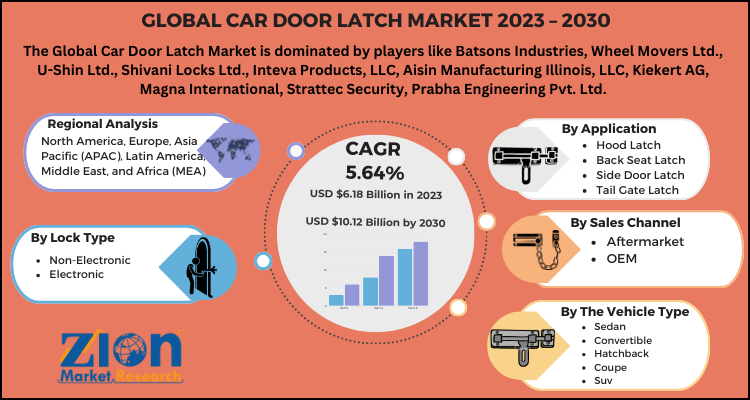 Car Door Latch Market