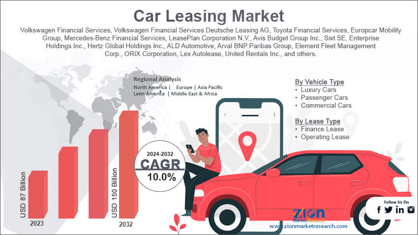 Car Leasing Market