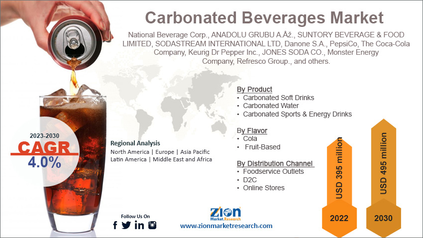 Global Carbonated Beverages Market Size