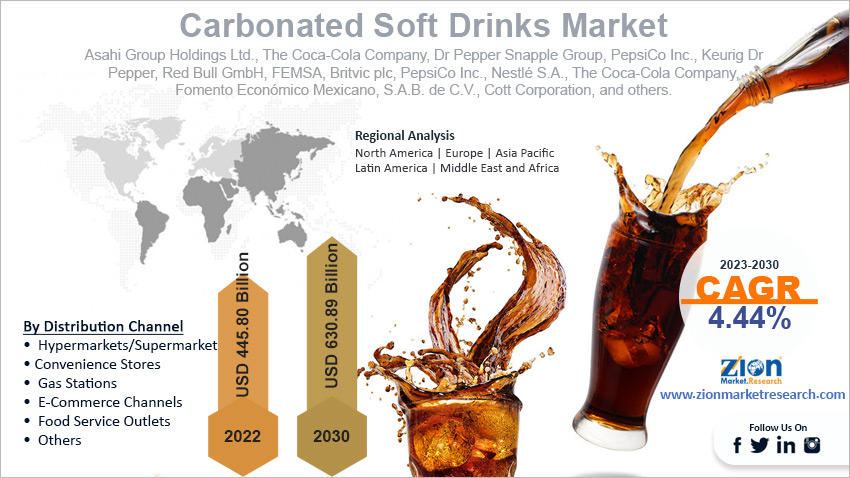 Global Carbonated Soft Drinks Market Size