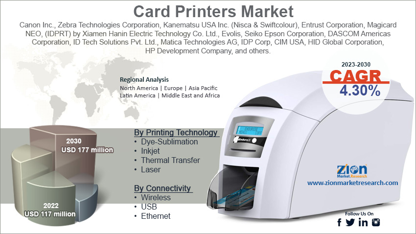 Global Card Printers Market Size