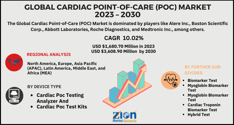 Cardiac Point-of-Care (POC) Market