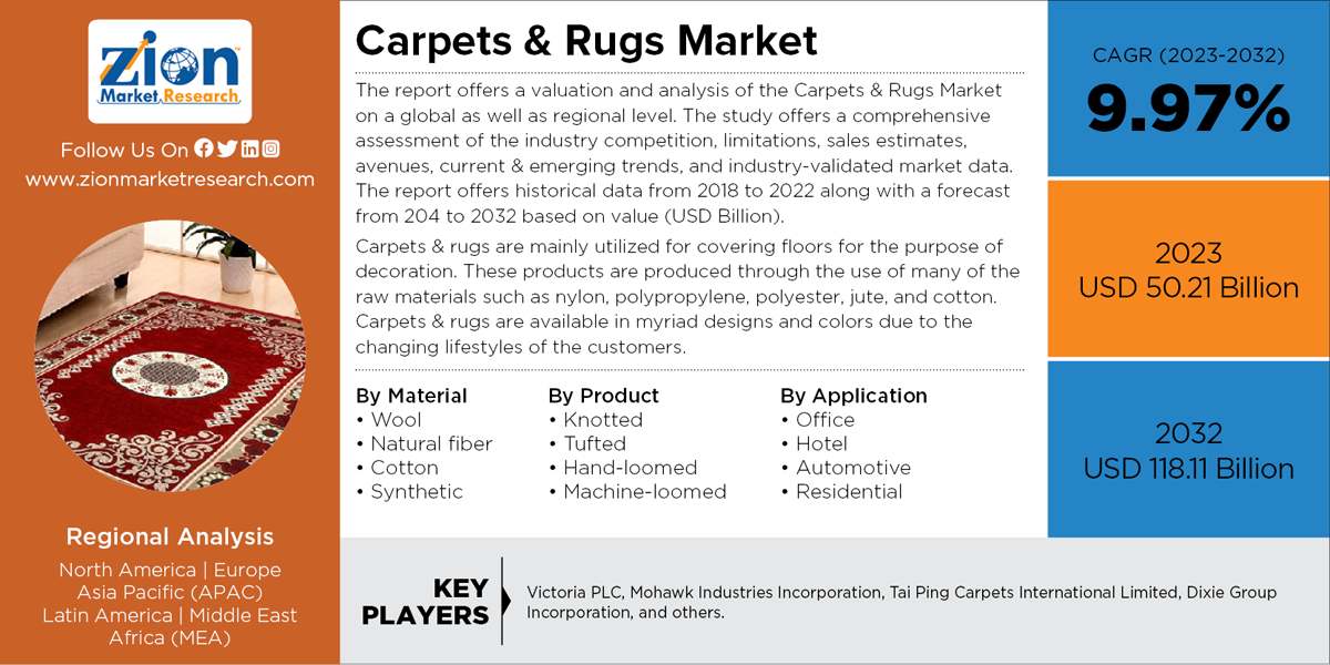 Carpets & Rugs Market