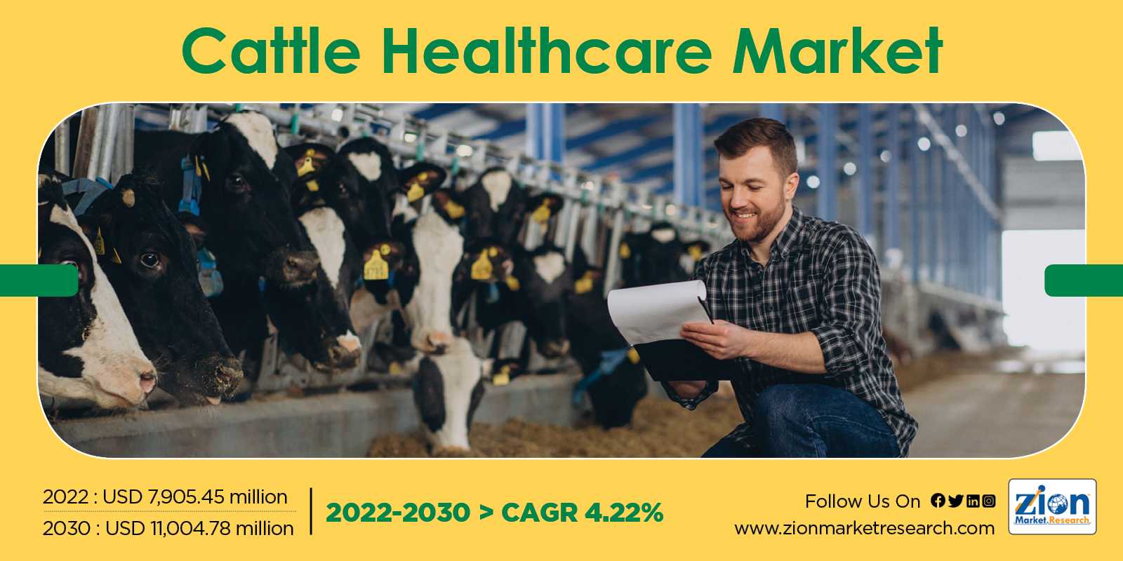 Global Cattle Healthcare Market Size 