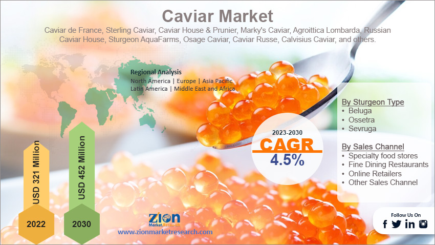 Global Caviar Market Size