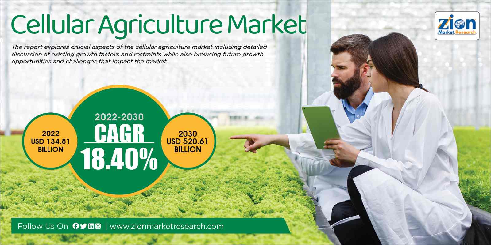 Global Cellular Agriculture Market Size