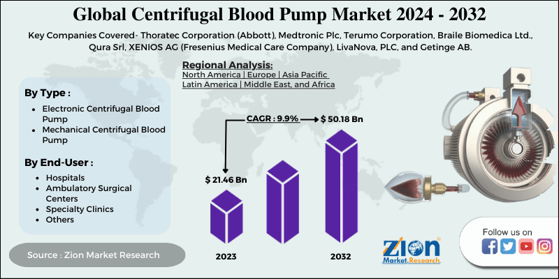 Centrifugal Blood Pump Market