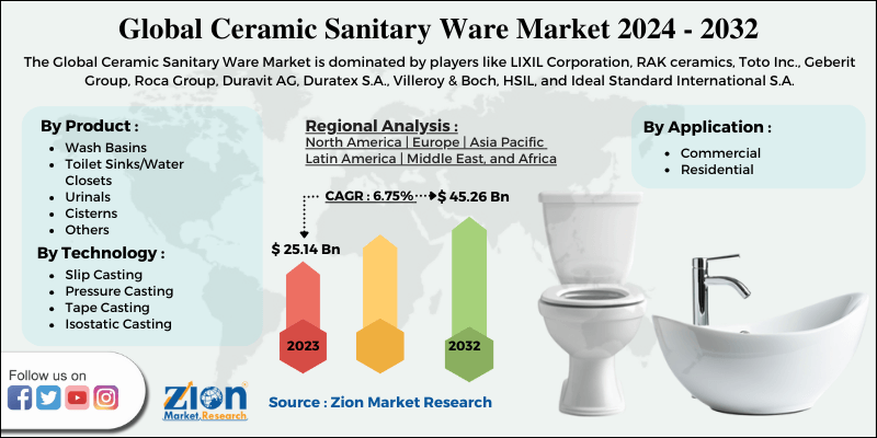 Ceramic Sanitary Ware Market