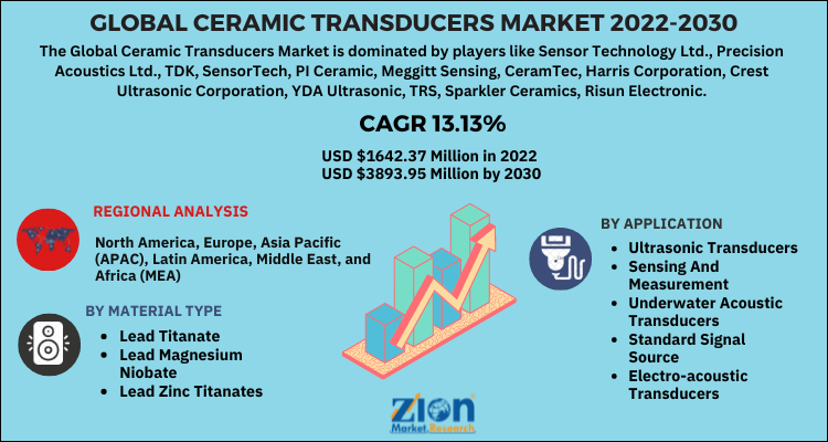 Ceramic Transducers Market