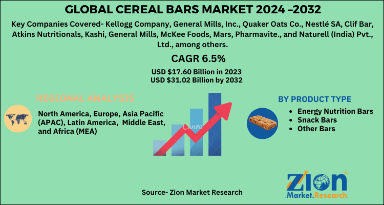 Cereal Bars Market