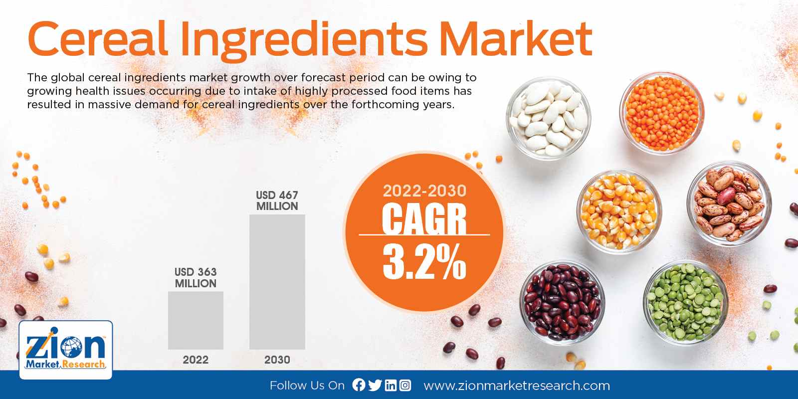 Global Cereal Ingredients Market Size