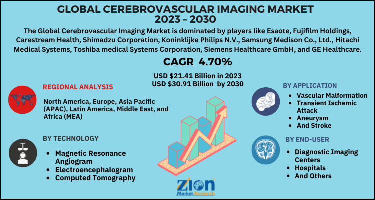 Cerebrovascular Imaging Market