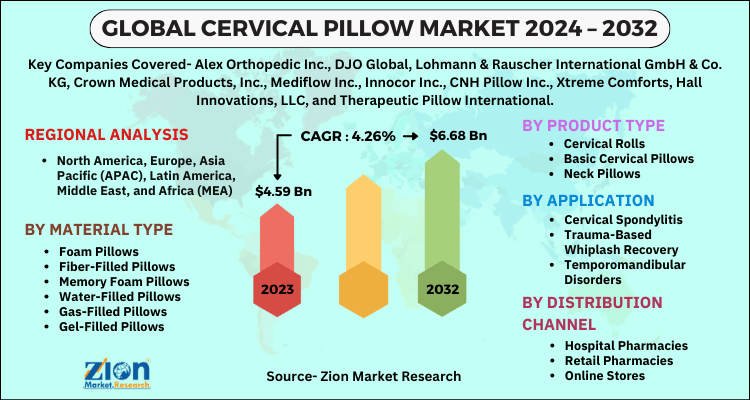 Cervical Pillow Market