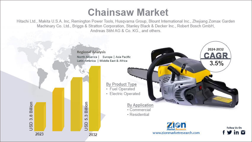 Chainsaw Market