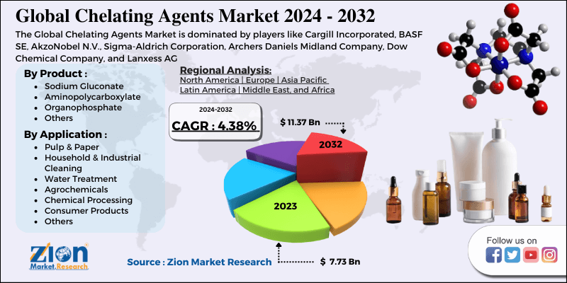 Chelating Agents Market