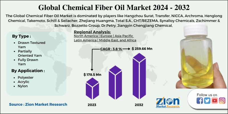 Global Chemical Fiber Oil Market